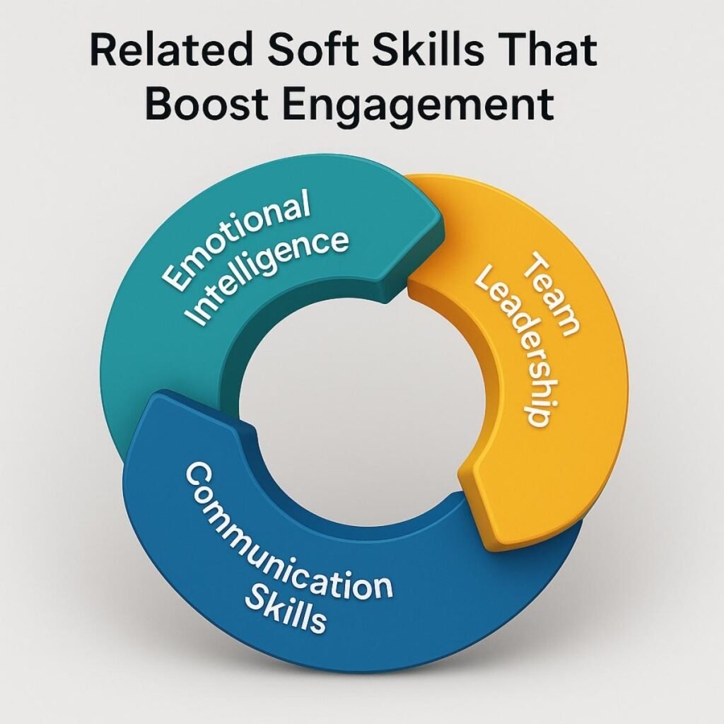 Related Soft Skills That Boost Engagement