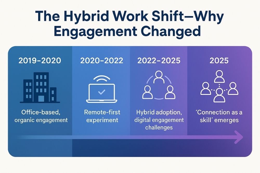 hybrid work shift